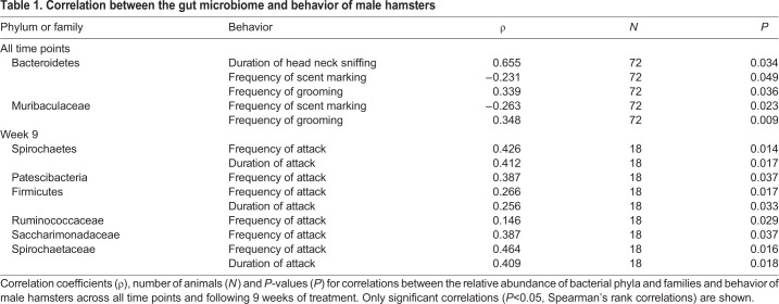 graphic file with name jexbio-223-212548-i1.jpg