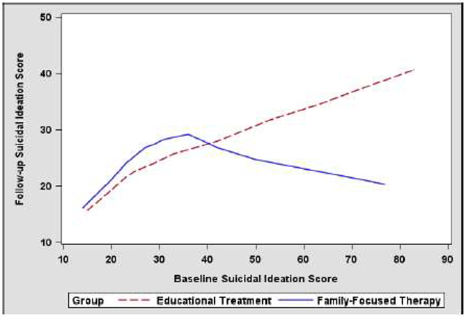 FIG 2.