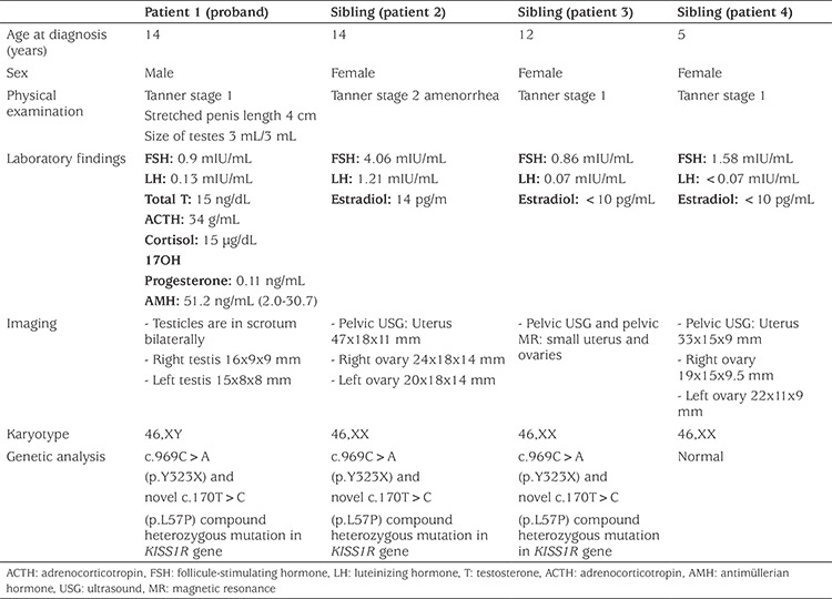 graphic file with name JCRPE-11-444-g2.jpg