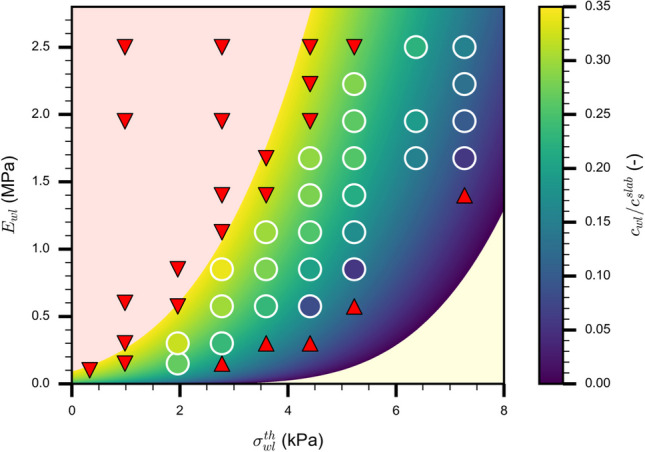 Fig. 10