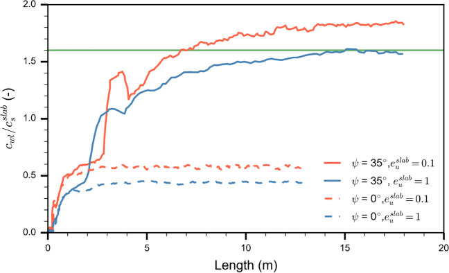 Fig. 12