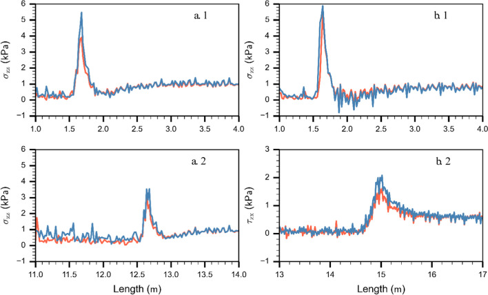 Fig. 13