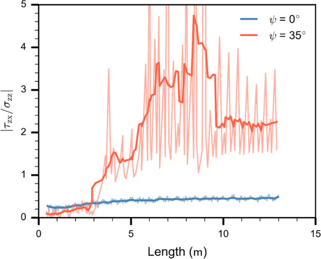 Fig. 9