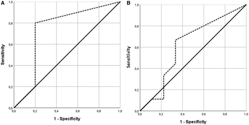 Figure 4