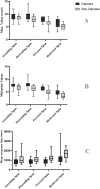 Fig. 1