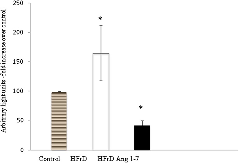 FIG. 6.