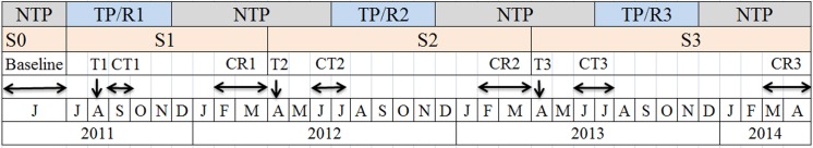 Fig 2