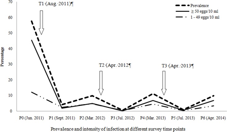 Fig 3