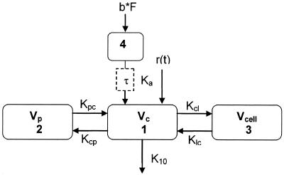 FIG. 1.