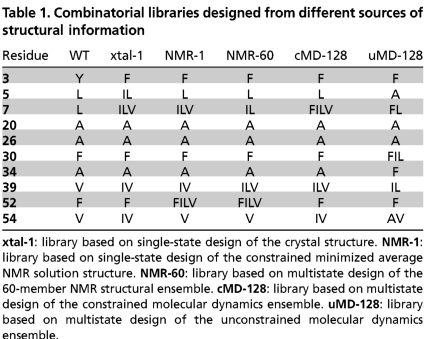 graphic file with name pnas.1012985107tblT1.jpg