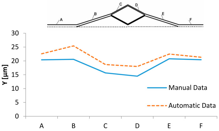 Figure 17