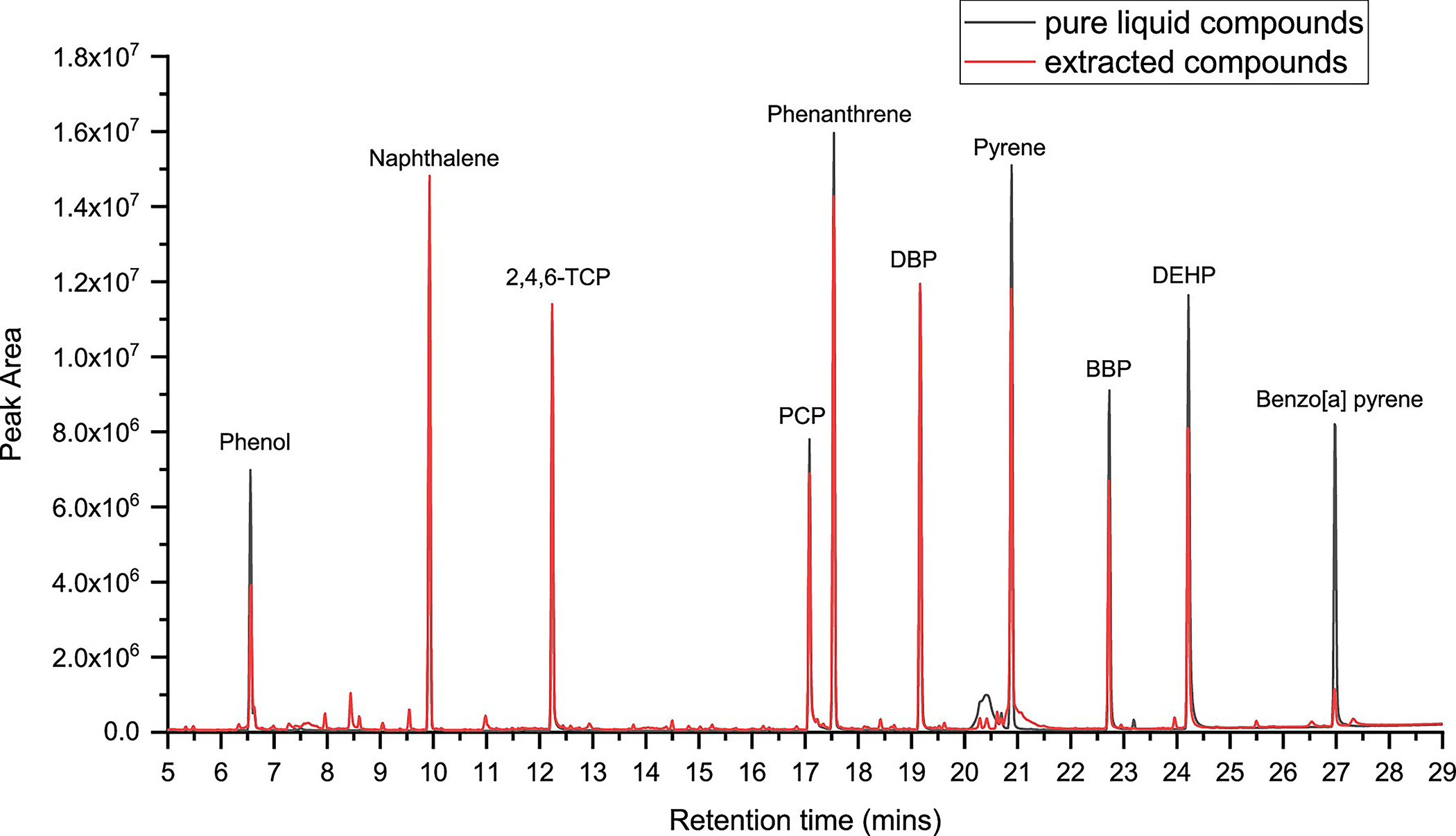 Figure 10.