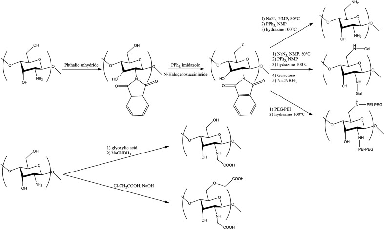 Fig. 4