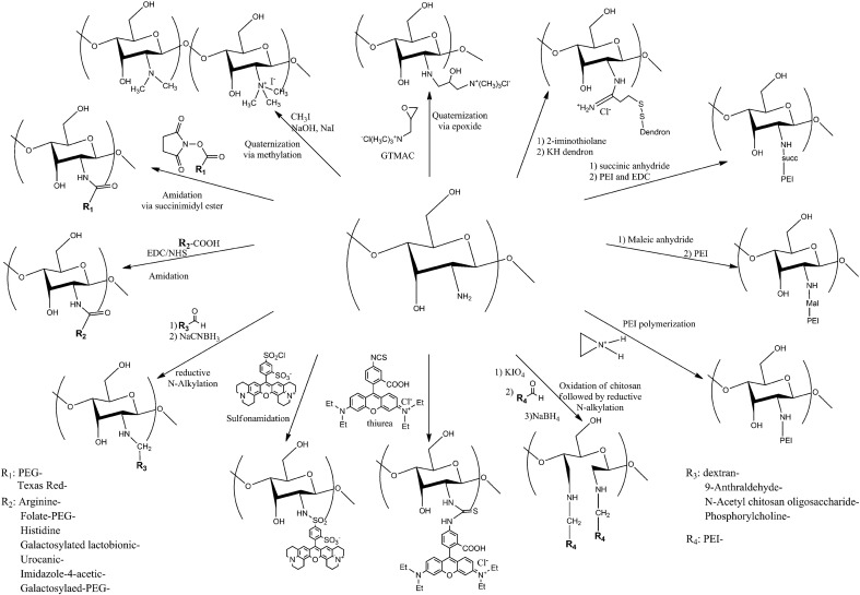 Fig. 3