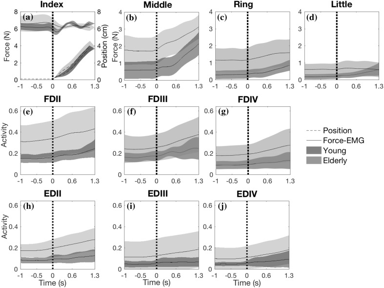 Fig. 4