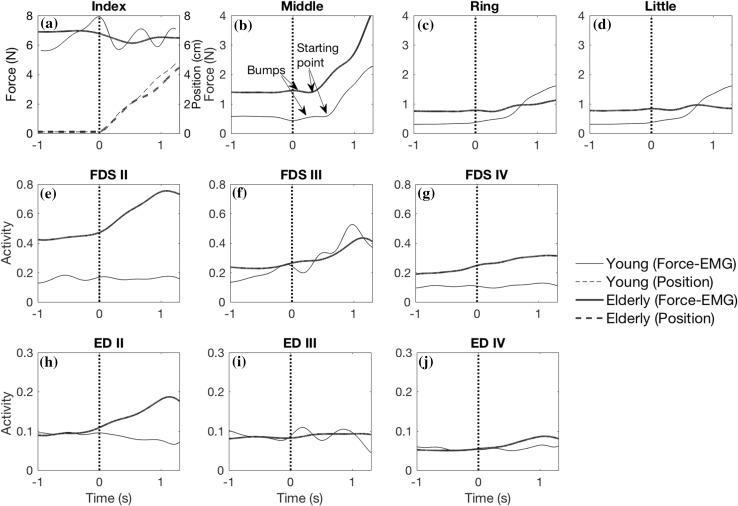 Fig. 2