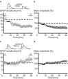 Figure2.