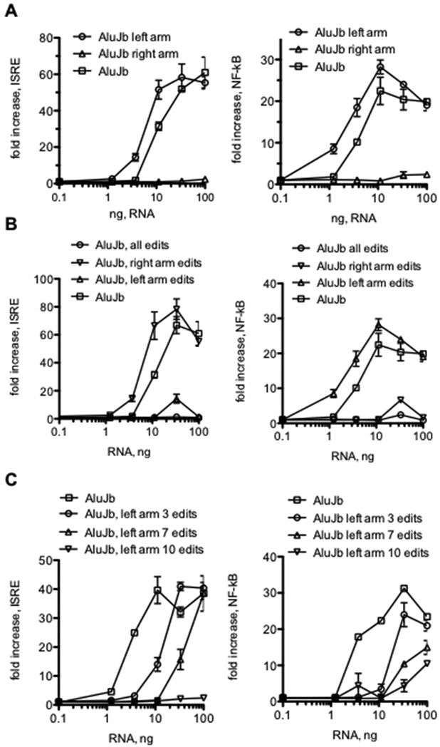 FIGURE 9.