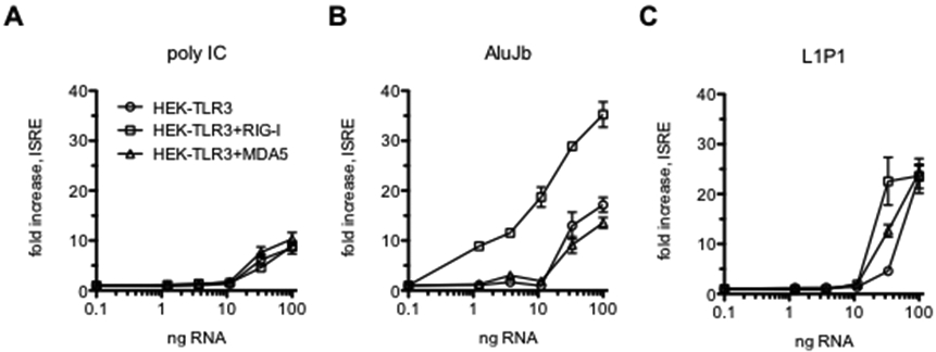 FIGURE 7.