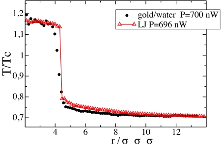 Fig. 8.