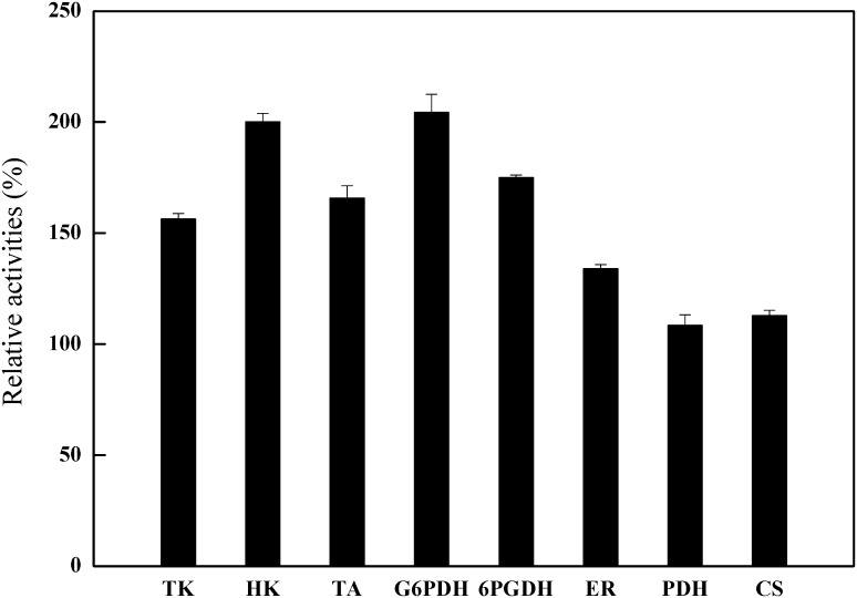 Fig. 1