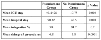 Table IV