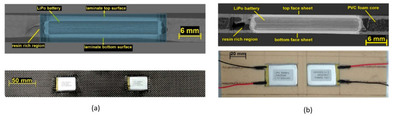 Figure 12