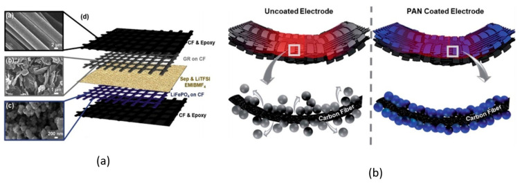 Figure 18