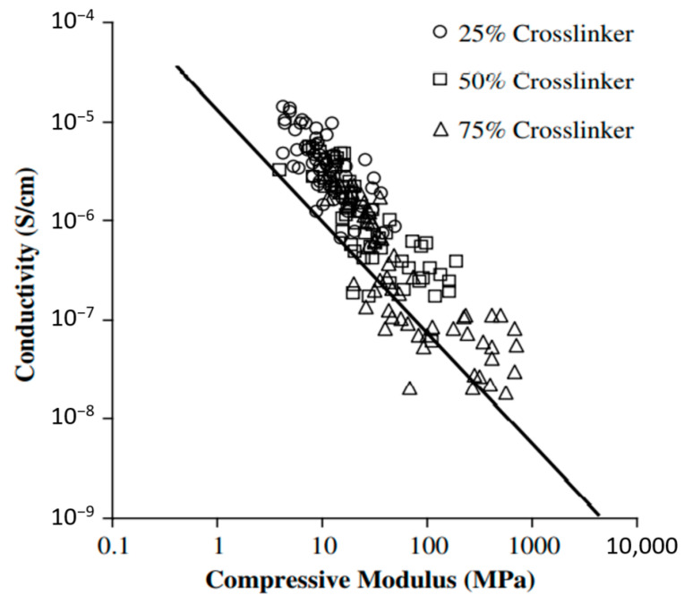 Figure 19