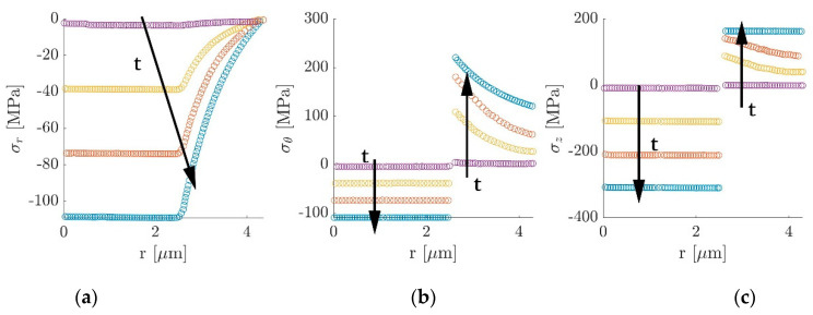 Figure 26