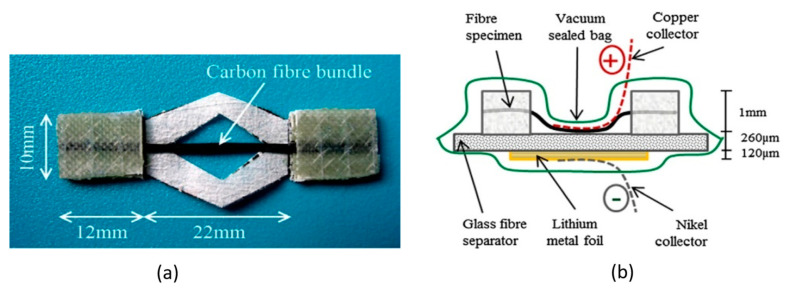 Figure 16