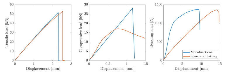 Figure 8