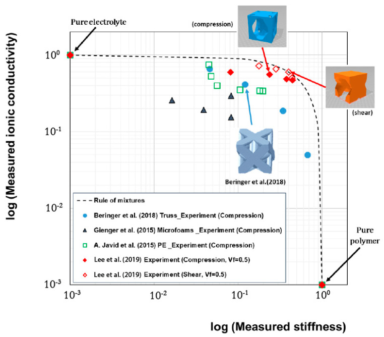 Figure 25