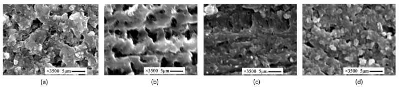 Figure 22