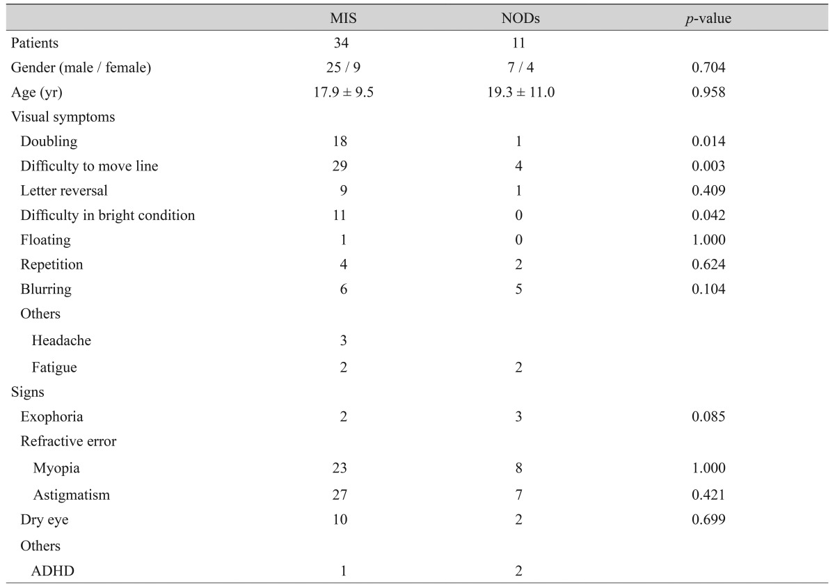 graphic file with name kjo-28-159-i001.jpg