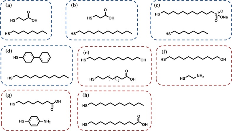 Fig. 4