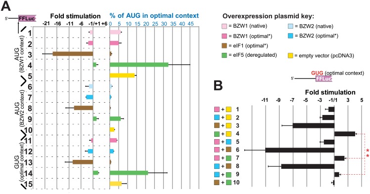 Fig 3