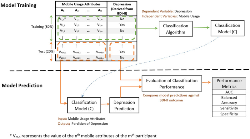 Figure 2.