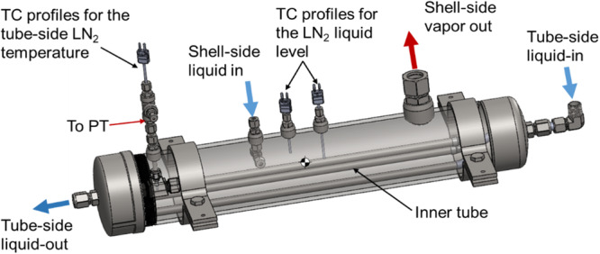 Fig. 3