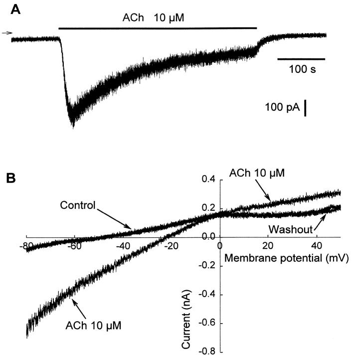 Figure 7.