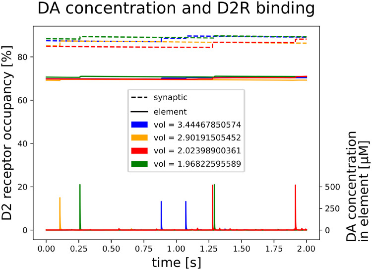 Fig 6