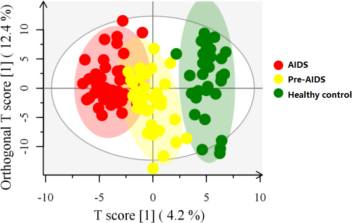 Figure 4