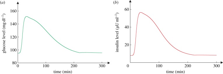 Figure 5.