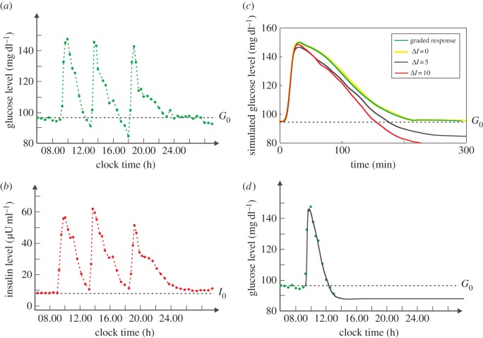 Figure 4.