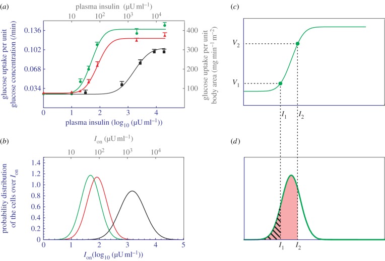 Figure 3.