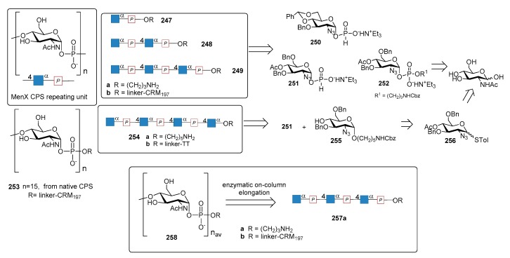 Figure 27