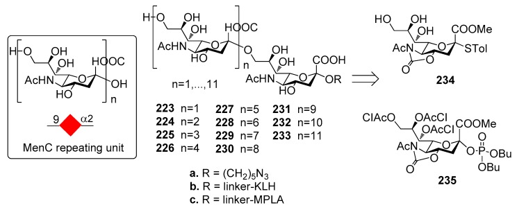 Figure 25