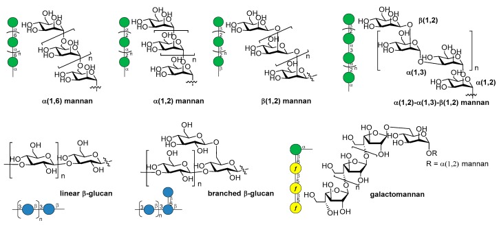 Figure 30