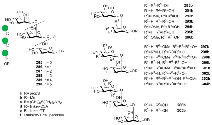 Figure 32