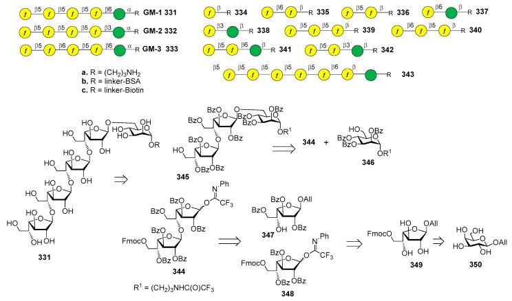 Figure 38